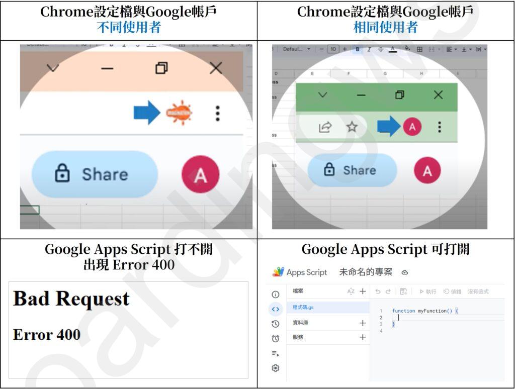 Google Apps Script 編輯器無法開啟的錯誤與解法比較圖 圖片比較 Chrome 設定檔與 Google 帳戶為不同使用者與相同使用者時,是否能正常開啟 Google Apps Script 編輯器